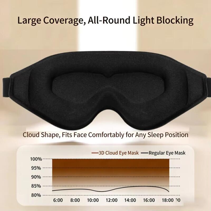 3D Sleeping Mask Block Out Lig - Sleep Eye Mask 3D ulasan dan harga