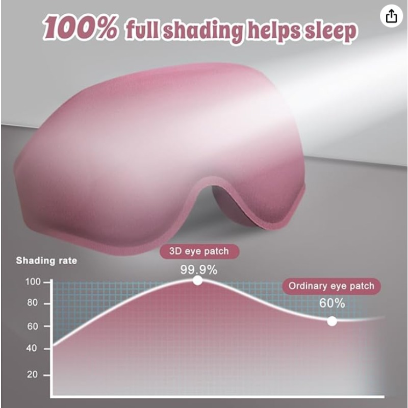 2packs 3D Advanced Eye Mask fo - Sleep Eye Mask 3D ulasan dan harga